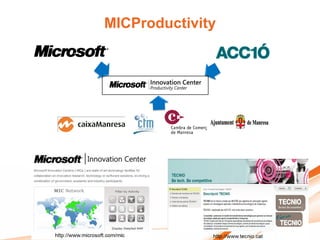 MICProductivity
 