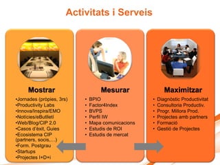 Activitats i Serveis




     Mostrar                       Mesurar                 Maximitzar
•Jornades (pròpies, 3rs)   •   BPIO                 •   Diagnòstic Productivitat
•Productivity Labs         •   Factor4Index         •   Consultoria Productiv.
•Innova/Inspira/EMO        •   BVPS                 •   Progr. Millora Prod.
•Notícies/eButlletí        •   Perfil IW            •   Projectes amb partners
•Web/Blog/CIP 2.0          •   Mapa comunicacions   •   Formació
•Casos d’èxit, Guies       •   Estudis de ROI       •   Gestió de Projectes
•Ecosistema CIP            •   Estudis de mercat
(partners, socis,…)
•Form. Postgrau
•Startups
•Projectes I+D+i
 