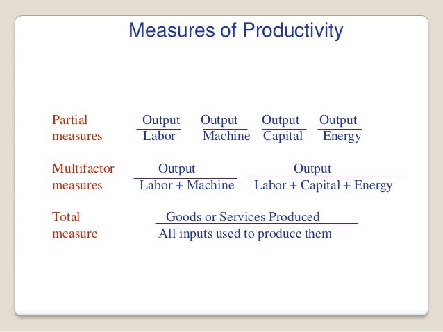 productivity measuring