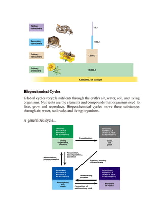 BiogeochemicalBiogeochemicalBiogeochemicalBiogeochemical CyclesCyclesCyclesCycles
Globlal cycles recycle nutrients through the erath's air, water, soil, and living
organisms. Nutrients are the elements and compounds that organisms need to
live, grow and reproduce. Biogeochemical cycles move these substances
through air, water, soil,rocks and living organisms.
A generalized cycle...
 