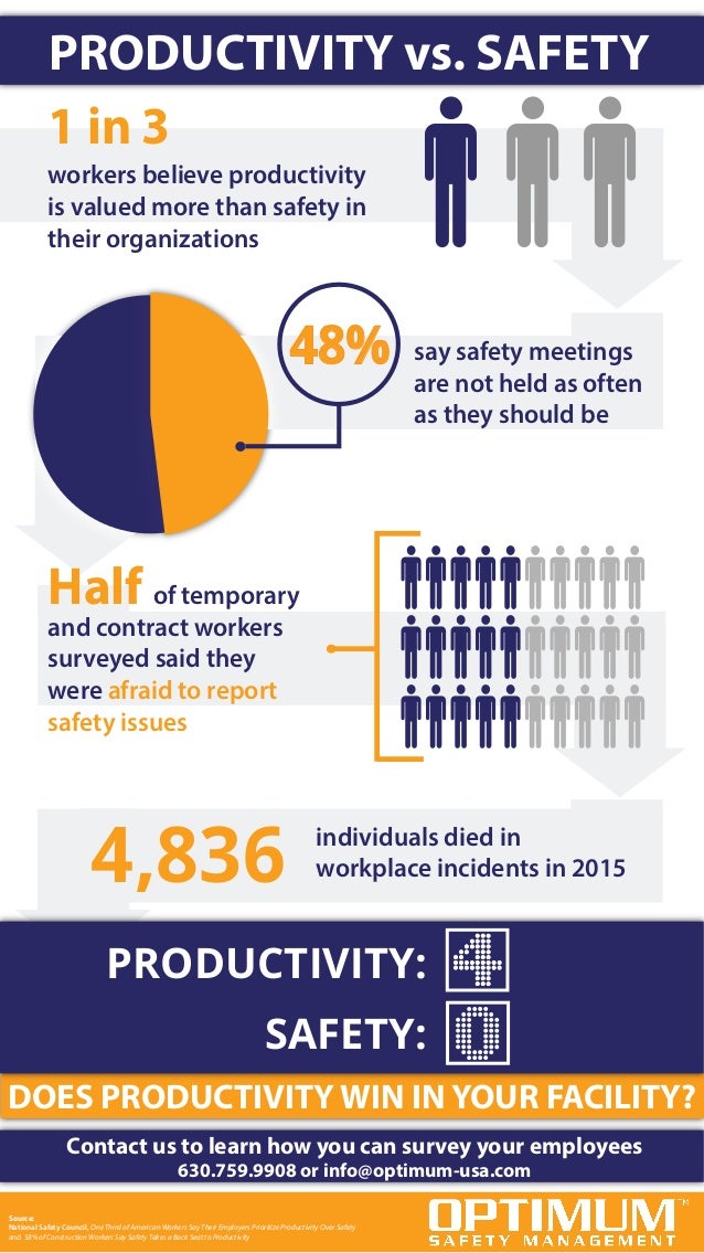 Productivity Vs. Safety: Which Wins?