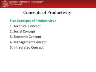 Concepts of Productivity
 