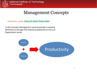 Management Concepts
 
