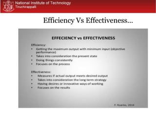 Efficiency Vs Effectiveness…
 