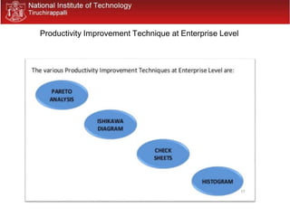 Productivity Improvement Technique at Enterprise Level
 