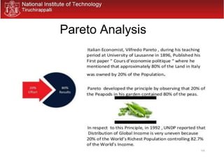 Pareto Analysis
 