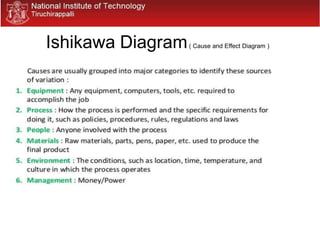 Ishikawa Diagram( Cause and Effect Diagram )
 