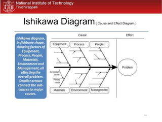 Ishikawa Diagram( Cause and Effect Diagram )
 