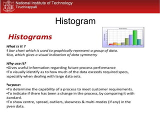 Histogram
 