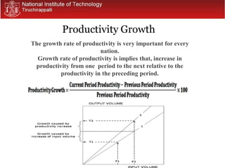 Productivity Growth
The growth rate of productivity is very important for every
nation.
Growth rate of productivity is implies that, increase in
productivity from one period to the next relative to the
productivity in the preceding period.
 