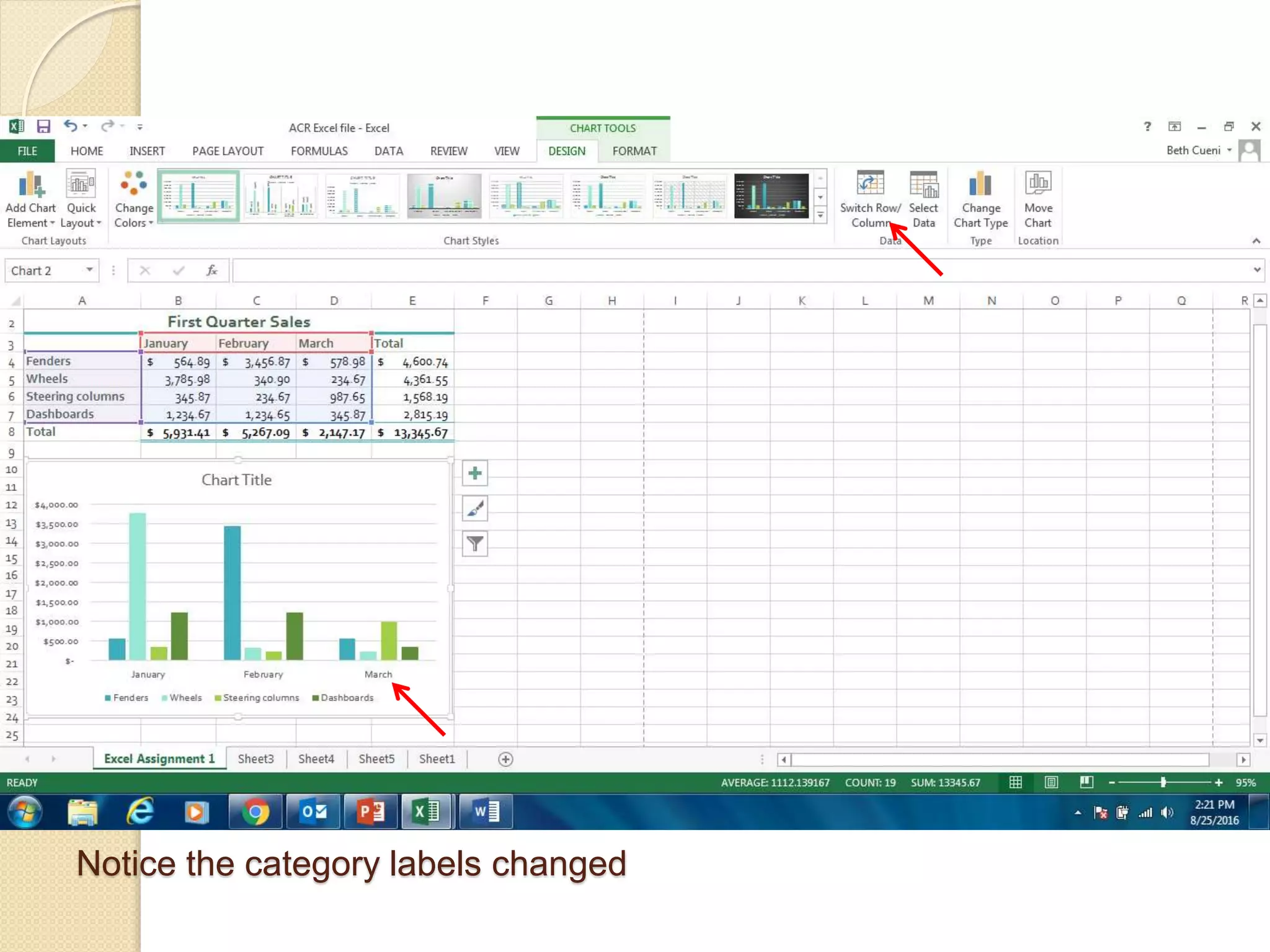Notice the category labels changed
 