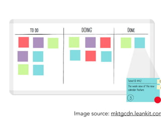 Image source: mktgcdn.leankit.com
 