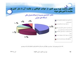 ,)  
-
. 
/0 )12 34 

+   56+ 

  !  # 
 
7	 ,8% /) 9: 
  
1393   5 
 