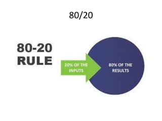 80/20
 