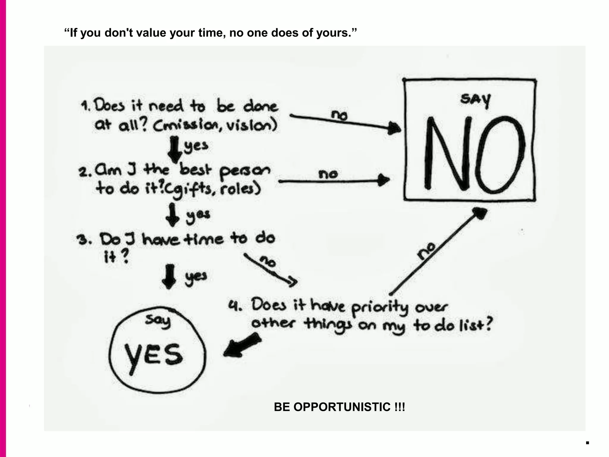 .
“If you don't value your time, no one does of yours.”
BE OPPORTUNISTIC !!!
 