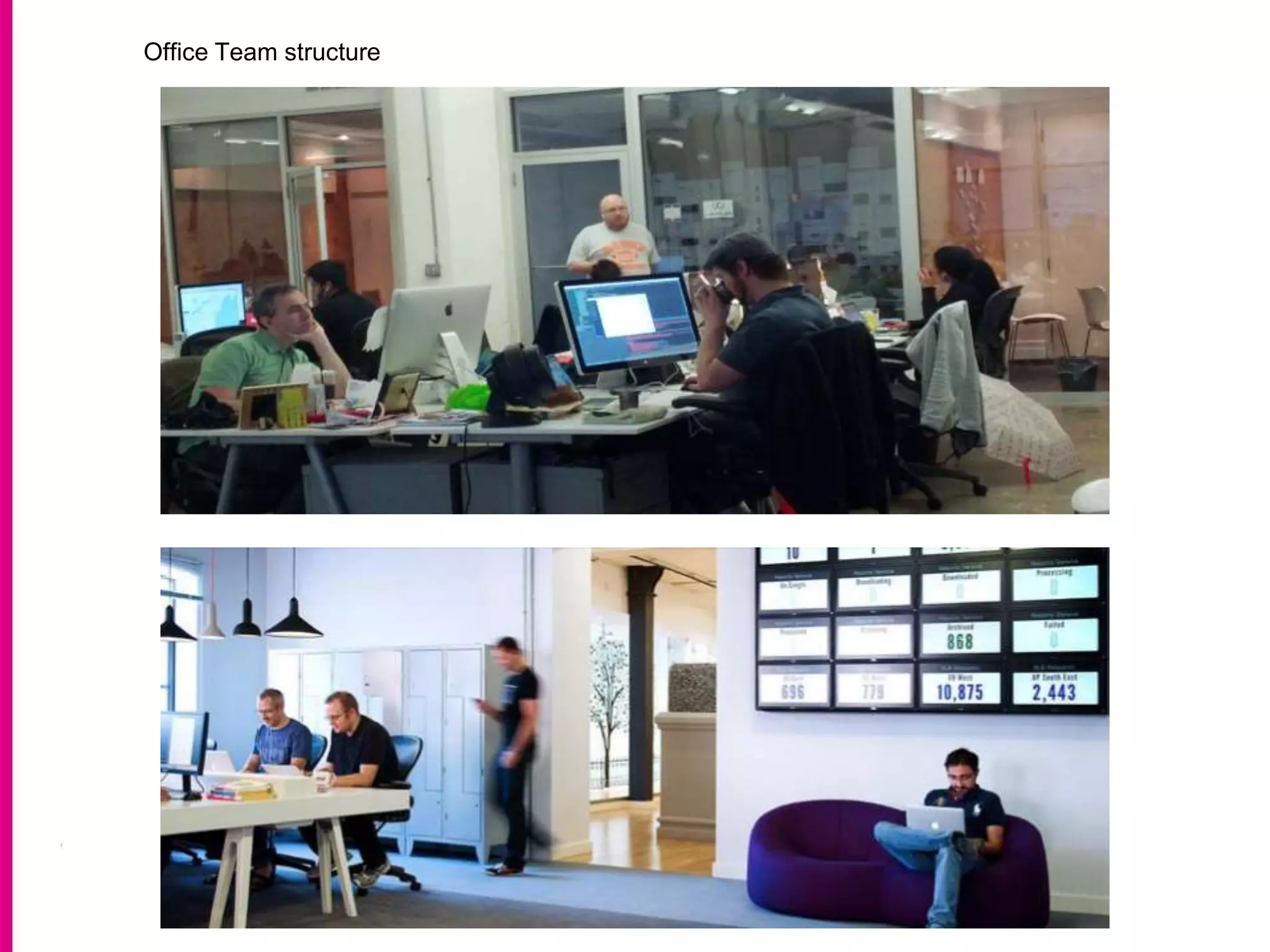 Office Team structure
 