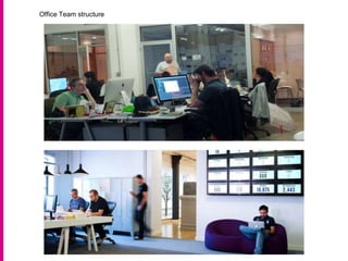 Office Team structure
 
