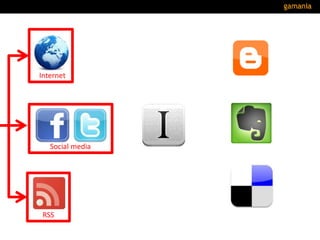 RSS
Social media
Internet
 