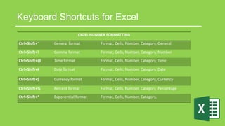 Keyboard Shortcuts for Excel
EXCEL NUMBER FORMATTING
Ctrl+Shift+~ General format Format, Cells, Number, Category, General
Ctrl+Shift+! Comma format Format, Cells, Number, Category, Number
Ctrl+Shift+@ Time format Format, Cells, Number, Category, Time
Ctrl+Shift+# Date format Format, Cells, Number, Category, Date
Ctrl+Shift+$ Currency format Format, Cells, Number, Category, Currency
Ctrl+Shift+% Percent format Format, Cells, Number, Category, Percentage
Ctrl+Shift+^ Exponential format Format, Cells, Number, Category,
 