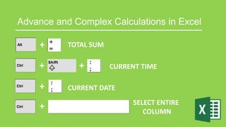 Advance and Complex Calculations in Excel
TOTAL SUM+
+ + CURRENT TIME
+ CURRENT DATE
+ SELECT ENTIRE
COLUMN
 