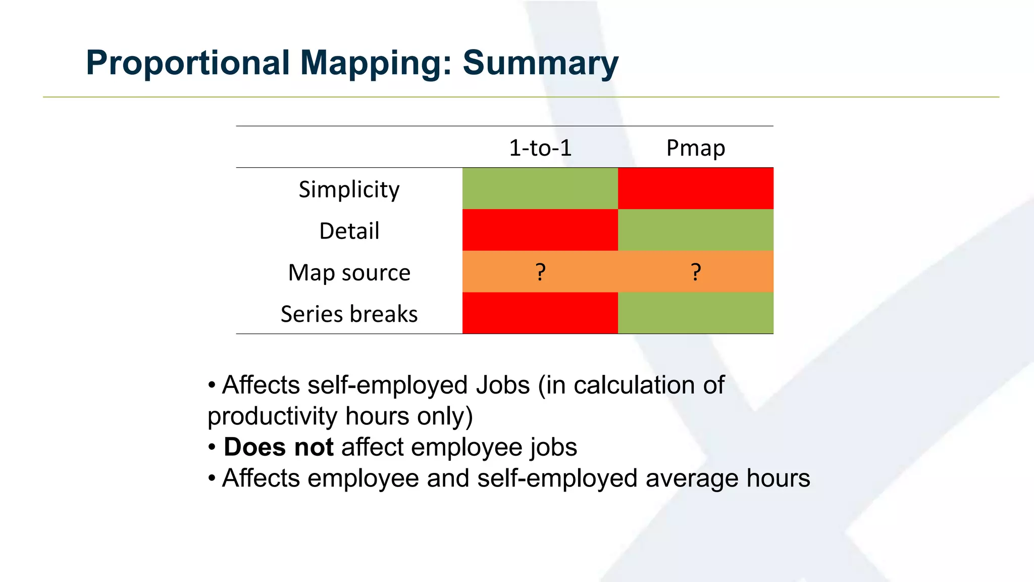 Proportional Mapping: Summary
1-to-1 Pmap
Simplicity
Detail
Map source ? ?
Series breaks
• Affects self-employed Jobs (in calculation of
productivity hours only)
• Does not affect employee jobs
• Affects employee and self-employed average hours
 
