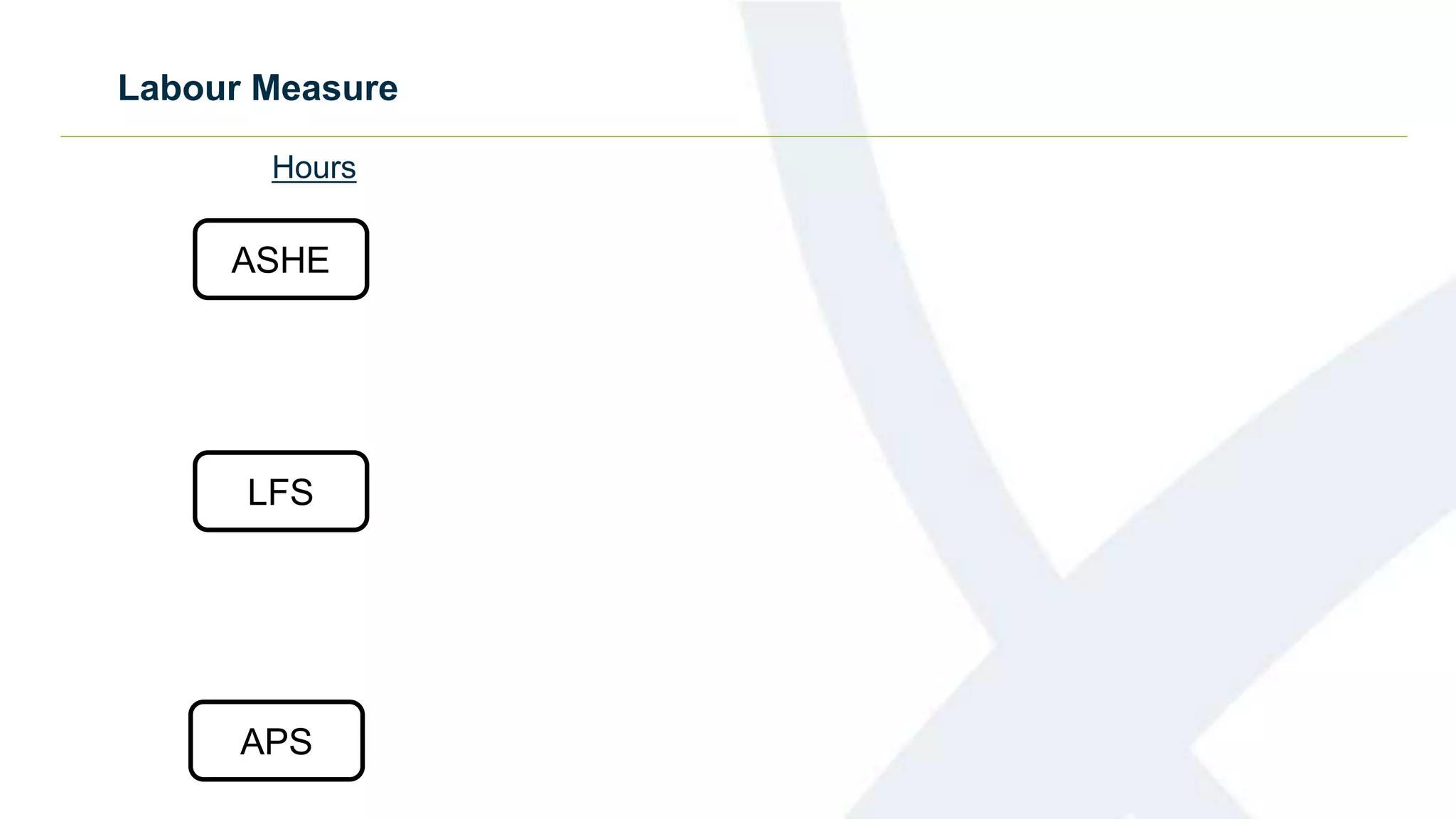Labour Measure
Hours
ASHE
LFS
APS
 