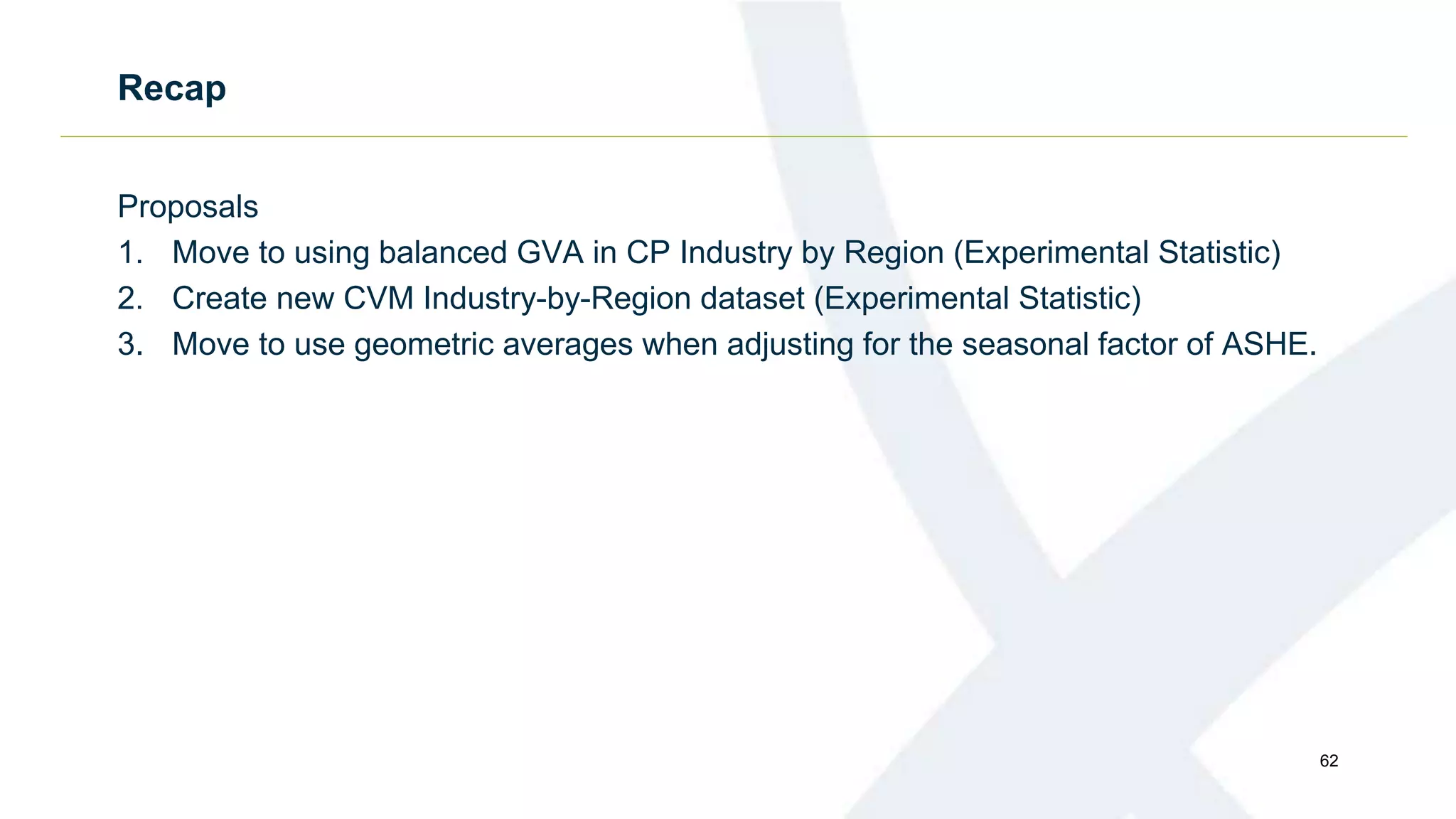 Recap
Proposals
1. Move to using balanced GVA in CP Industry by Region (Experimental Statistic)
2. Create new CVM Industry-by-Region dataset (Experimental Statistic)
3. Move to use geometric averages when adjusting for the seasonal factor of ASHE.
62
 