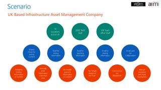 UK Based Infrastructure Asset Management Company
Scenario
10
Locations
across UK
2000 ‘field’
Staff
500 ‘back
office’ Staf...