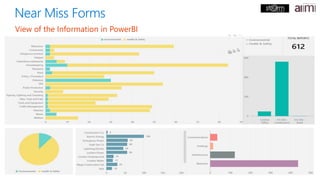Near Miss Forms
View of the Information in PowerBI
 