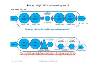 Productivity! What a charming word!
Wherever the low productivity process locates in the entire process, the total
throughput will become the productivity of the lowest productivity process.
INPUT
OUT
PUT
High
Productivity
process
High
Productivity
process
A huge
downtime
A huge
downtime
Low
Productivity
process
Huge amount
of parts in progress.
Utilization ratio becomes low, due to the
small input.
INPUT OUTPUT
High
Productivity
process
High
Productivity
process
Low
Productivity
process
High
Productivity
process
High
Productivity
process
How about this case?
100 pcs / min. 100 pcs / min. 100 pcs / min. 100 pcs / min.
20 pcs / min.
How much will be the total throughput (productivity) ?
?? pcs / min.
20 pcs / min.
17 March 2016 (C)2016 Yuichi MORIWAKI 4
 