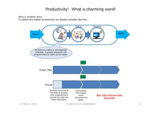 Productivity! What a charming word!
Here is another story.
To obtain the higher productivity we always consider like this...
INPUT
OUTPU
T
As there is a delay in development
schedule. A project prepared 100
programmers to catch up the delay.
Coding CheckingTesting
Initial Plan
Actual
As delay occurred at
the start of project,
100 programmers
worked to meet the
initial mile stone.
Fortunately
The project
could
recovered the
delay.
But cost overrun has
occurred
17 March 2016 (C)2016 Yuichi MORIWAKI 6
 
