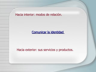 Comunicar la identidad  Hacia interior: modos de relación.  Hacia exterior: sus servicios y productos.  