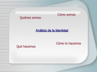 Análisis de la identidad Quiénes somos C ómo somos Qu é  hacemos C ó m o lo hacemos 