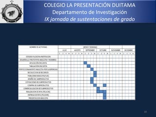 10
COLEGIO LA PRESENTACIÓN DUITAMA
Departamento de Investigación
IX jornada de sustentaciones de grado
 