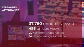 22
37.760 minutes viewed
498 unique views
20+ different nationalities
54 minutes average watch time
STREAMING
ATTENDANCE
 