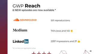 25
501 reproductions
749 views and 145 👏
2297 impressions and 37 👍
GWP Reach
6 NEW episodes are now available *
*all numbers are aggregated values
 