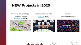 6-weeks Digital
PM Course (NEW)
APRIL-MAY 2020
3232
Productized Sprints
NEW Projects in 2020
THROUGH 2020
HiReach (NEW)
FEBRUARY - SEPTEMBER
2020
Trainings & Workshops Acceleration and R&D Services
 
