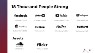 Episodes: 53
Followers: 881Followers: 1.563
Subscribers: 5.856
Followers: 2.175
Followers: 2.163Followers: 1k Members: 2.525
18 Thousand People Strong
Subscribers: 2.530
Pictures: 5.163
3333
Assets
 