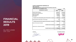 FINANCIAL
RESULTS
2019
ALL HIGH LOSSES
2015 - 2019
37
 