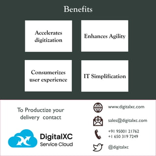 Acclerating Digitzation through Productized Delivery Model | PDF