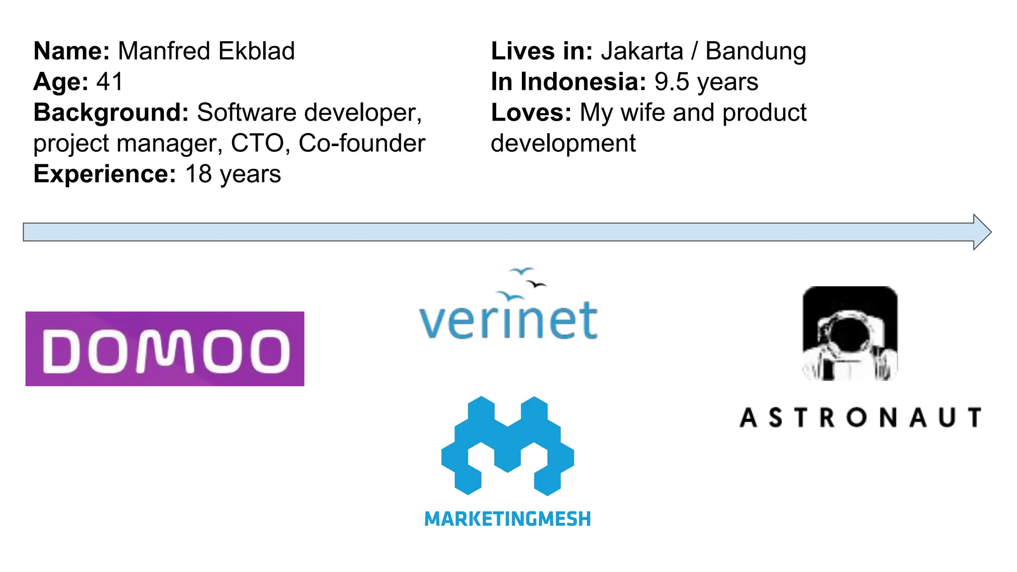Name: Manfred Ekblad
Age: 41
Background: Software developer,
project manager, CTO, Co-founder
Experience: 18 years
Lives in: Jakarta / Bandung
In Indonesia: 9.5 years
Loves: My wife and product
development
 