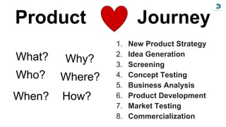 Product Journey
What?
Who?
When? How?
Why?
Where?
1. New Product Strategy
2. Idea Generation
3. Screening
4. Concept Testing
5. Business Analysis
6. Product Development
7. Market Testing
8. Commercialization
 