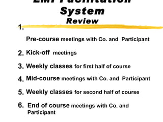 1.  2. 3. 4. 5. 6. Pre-course  meetings with Co. and  Participant   Kick-off  meetings Weekly classes  for first half of course Mid-course  meetings with Co. and  Participant   End of course  meetings with Co. and  Participant   Weekly classes  for second half of course LMI Facilitation System Review 