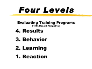 Four Levels Evaluating Training Programs by Dr. Donald Kirkpatrick 4. Results 3. Behavior 2. Learning 1. Reaction 