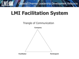 Triangle of Communication
Company
Facilitator Participant
LMI Facilitation System
 