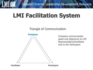 Triangle of Communication
Company
Facilitator Participant
Company communicates
goals and objectives to LMI
Representative/Facilitator
and to the Participant
LMI Facilitation System
 
