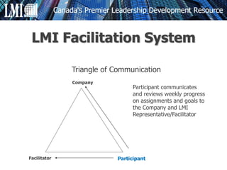 Triangle of Communication
Company
Facilitator Participant
Participant communicates
and reviews weekly progress
on assignments and goals to
the Company and LMI
Representative/Facilitator
LMI Facilitation System
 