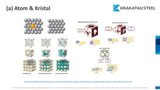 This presentation has been prepared specifically by Krakatau Steel. The content of this presentation may not be used, duplicated or transmitted in any form without the written consent from Krakatau Steel. All rights reserved.
10
2
(a) Atom & Kristal
https://chem.libretexts.org/Courses/University_of_Arkansas_Little_Rock/Chem_1403%3A_General_Chemistry_2/Chapters/12%3A_Solids/12.1_Crystal_Lattices_and_Unit_Cells
 