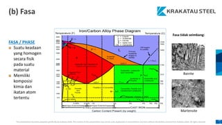 This presentation has been prepared specifically by Krakatau Steel. The content of this presentation may not be used, duplicated or transmitted in any form without the written consent from Krakatau Steel. All rights reserved.
10
3
(b) Fasa
Bainite
Martensite
Fasa tidak seimbang:
FASA / PHASE
Suatu keadaan
yang homogen
secara fisik
pada suatu
material
Memiliki
komposisi
kimia dan
ikatan atom
tertentu
 
