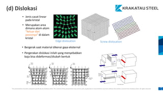 This presentation has been prepared specifically by Krakatau Steel. The content of this presentation may not be used, duplicated or transmitted in any form without the written consent from Krakatau Steel. All rights reserved.
10
5
(d) Dislokasi
• Jenis cacat linear
pada kristal
• Merupakan area
dimana atom-atom
“keluar dari
posisinya” di dalam
kristal
Edge dislocation Screw dislocation
• Bergerak saat material dikenai gaya eksternal
• Pergerakan dislokasi inilah yang menyebabkan
baja bisa dideformasi/diubah bentuk
 